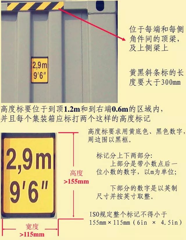 跨境物流中的集装箱你懂多少？集装箱“身份标记”详解