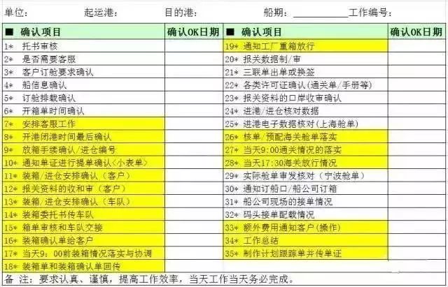 货代常用表格有哪些？货代业务流程中的14种表格