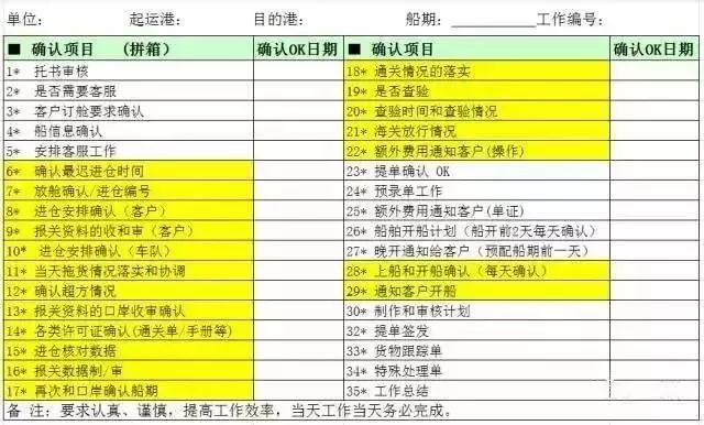 货代常用表格有哪些？货代业务流程中的14种表格