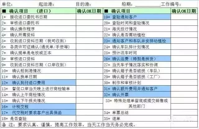 货代常用表格有哪些？货代业务流程中的14种表格