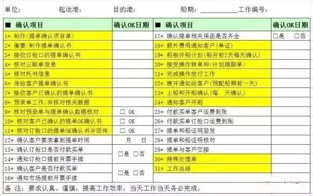 货代常用表格有哪些？货代业务流程中的14种表格