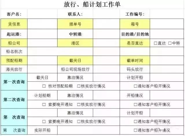 货代常用表格有哪些？货代业务流程中的14种表格