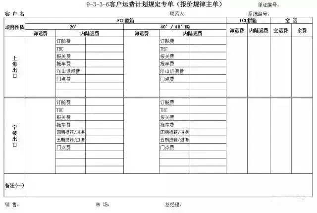 货代常用表格有哪些？货代业务流程中的14种表格