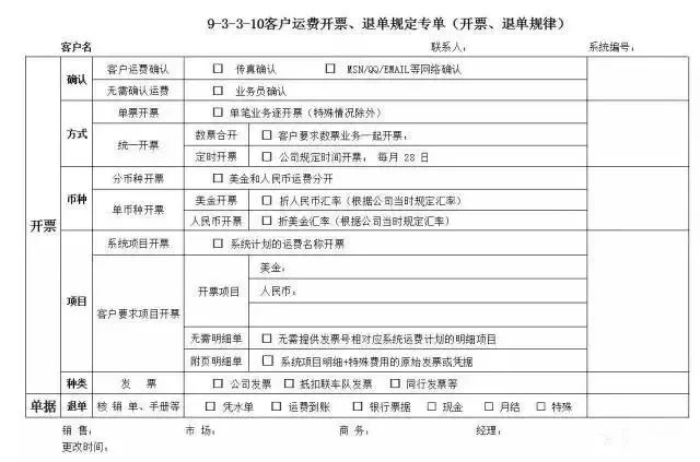 货代常用表格有哪些？货代业务流程中的14种表格