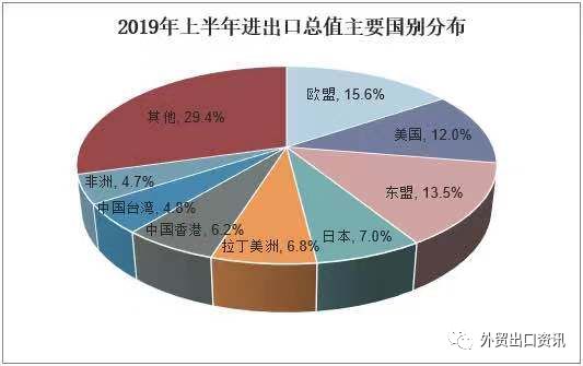 民企出口首撑“半边天”：外贸出口占比超50%