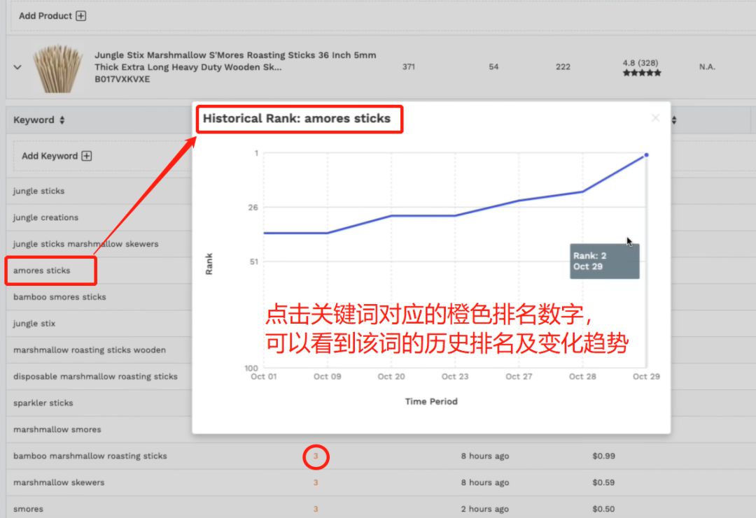 这个工具火了! 反查竞品ASIN所有上首页关键词, 还能监控排名?!