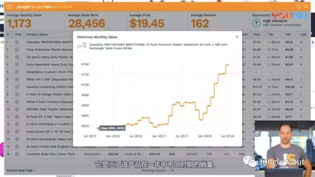 亚马逊选品：如何使用Jungle Scout Chrome插件工具对潜在的选品进行调研？