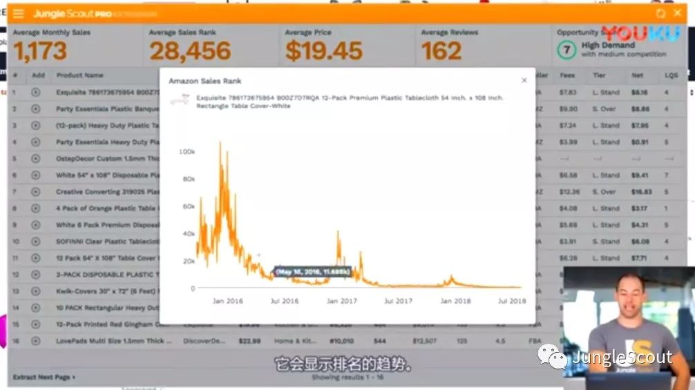 亚马逊选品：如何使用Jungle Scout Chrome插件工具对潜在的选品进行调研？