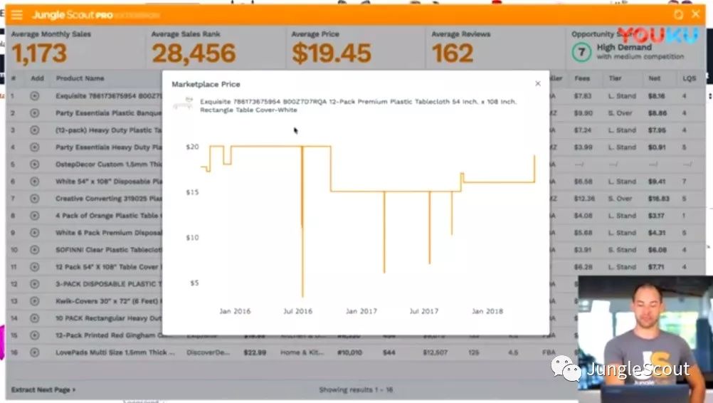 亚马逊选品：如何使用Jungle Scout Chrome插件工具对潜在的选品进行调研？