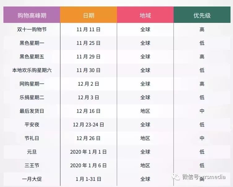 亚马逊旺季精准营销指南助力节日大卖