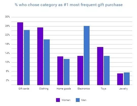 11/11购物节之后，Wish继续促销40+天！