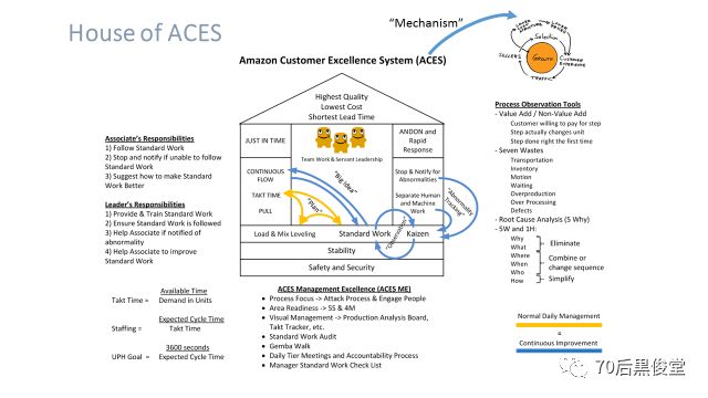 一文读懂亚马逊物流+的客户卓越运营系统