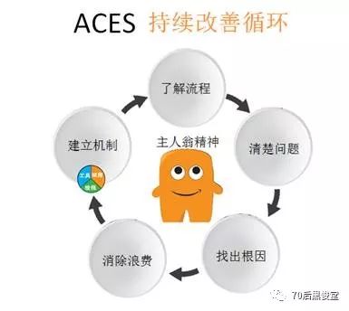 一文读懂亚马逊物流+的客户卓越运营系统