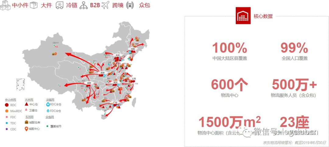 从自建到开放，京东物流靠的是什么？