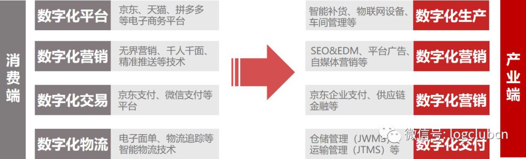 从自建到开放，京东物流靠的是什么？