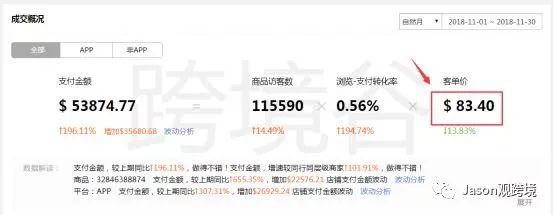 靠谱的速卖通lazada代运营公司如何寻找