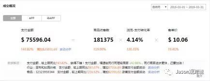 靠谱的速卖通lazada代运营公司如何寻找