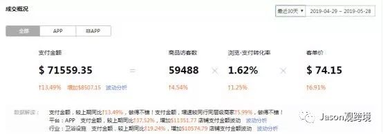 靠谱的速卖通lazada代运营公司如何寻找