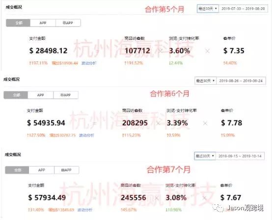 靠谱的速卖通lazada代运营公司如何寻找