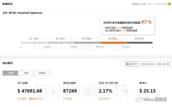 靠谱的速卖通lazada代运营公司如何寻找