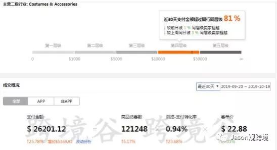 靠谱的速卖通lazada代运营公司如何寻找