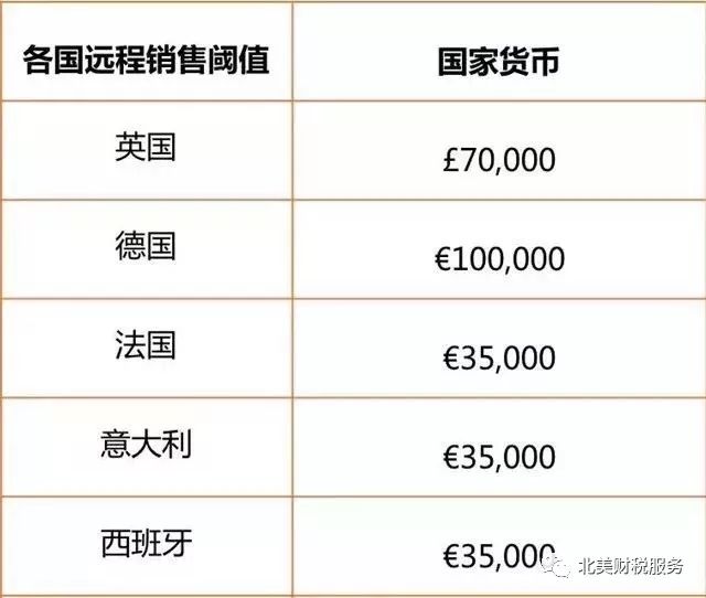 欧洲VAT问题，看这一篇就够了！