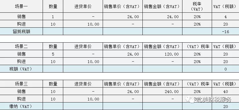 欧洲VAT问题，看这一篇就够了！