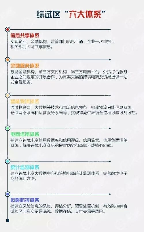 第二批跨境电商综合试验区政策详解