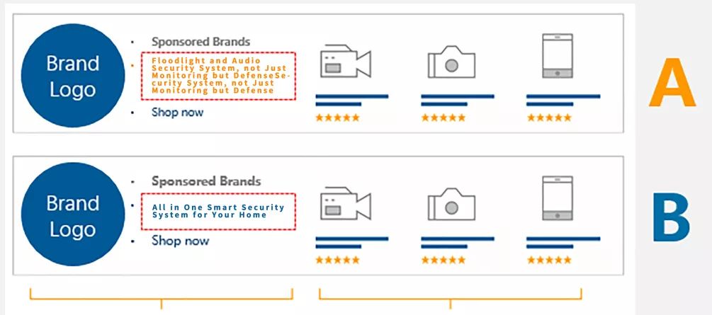 亚马逊卖家亲测| 巧用AB测试，复购率提升2倍，新访客提升60%！
