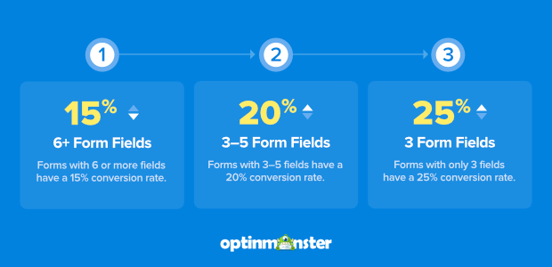 电商行业平均转化率为2.86%？快来看看这些让你“惊掉下巴”的转化率数据
