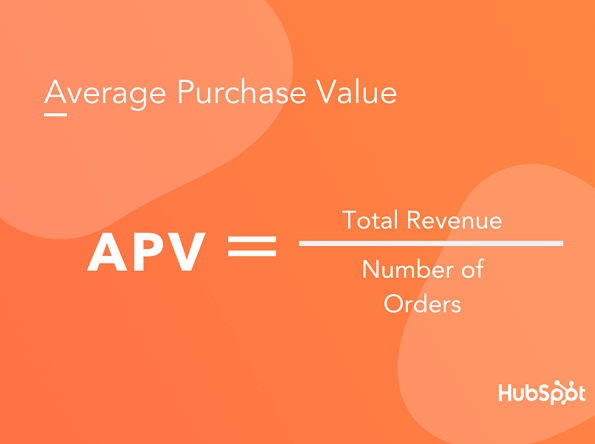出口电商卖家如何提升订单客户的生命周期