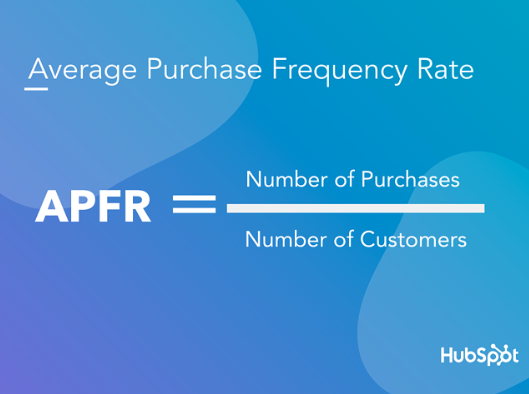 出口电商卖家如何提升订单客户的生命周期