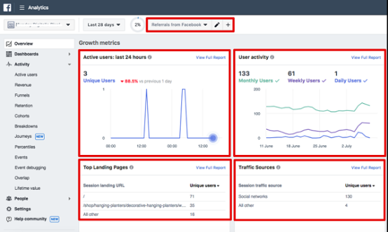 7招助你将Facebook粉丝转化为客户
