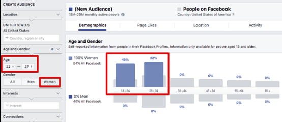 7招助你将Facebook粉丝转化为客户