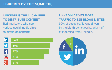 跨境大卖如何创建LinkedIn Business Page商业页面？