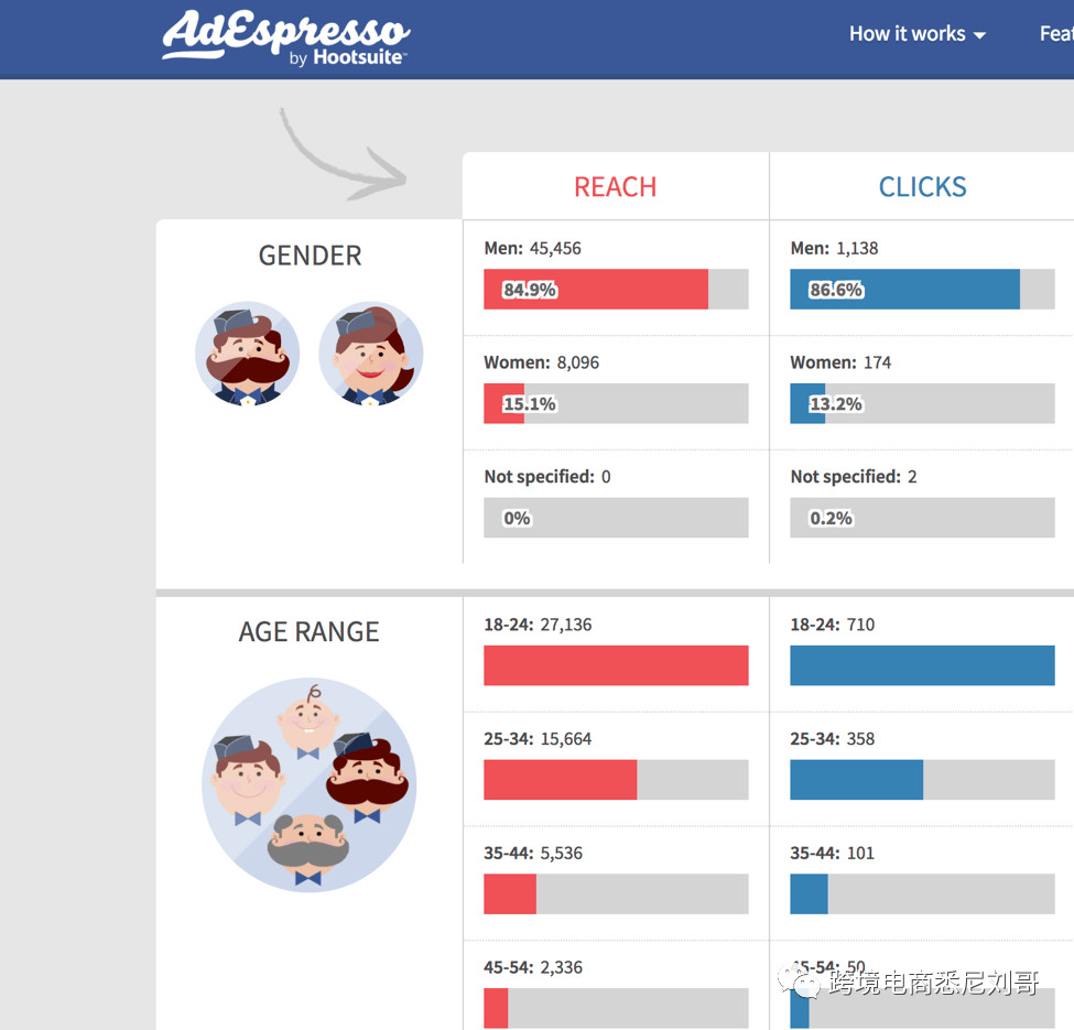 Facebook廣告定位及工具-21天Shopify跨境外貿(mào)獨(dú)立站爆單成長記第16天
