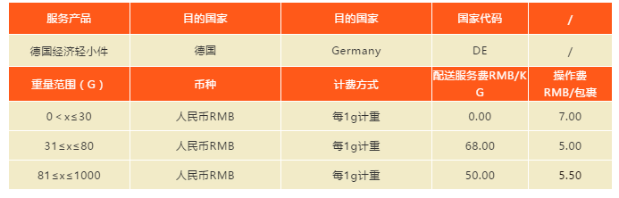 它来了它来了！SpeedPAK德国经济轻小件服务即将上线啦！
