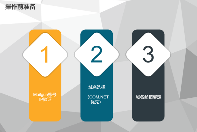 2019年终旺季卖家圈流量必杀技：尝试一下EDM邮件营销？