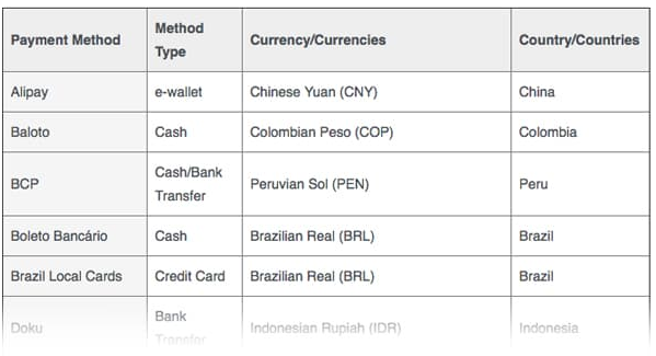 为什么你的Facebook广告烧钱这么快？