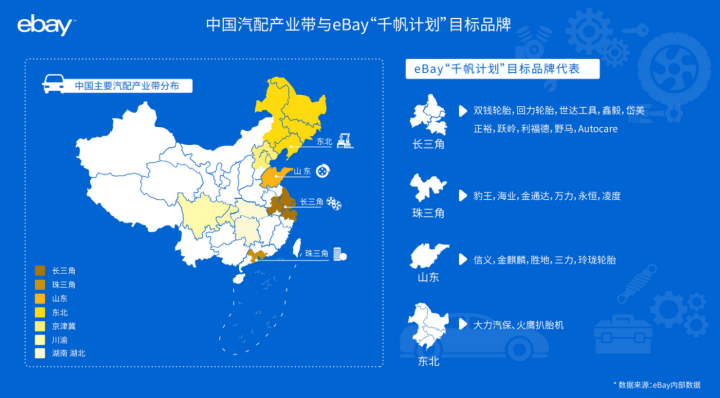 eBay平台吹响中国汽配品牌集结号,汽配出海前景广阔