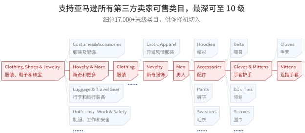 树大招风：未上线就融资成功，一上线却遭同行围攻
