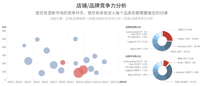 树大招风：未上线就融资成功，一上线却遭同行围攻