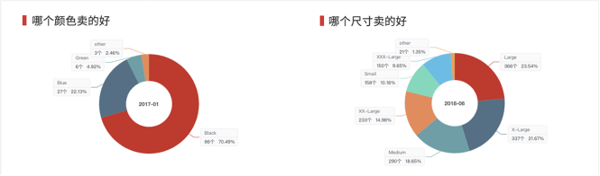 树大招风：未上线就融资成功，一上线却遭同行围攻