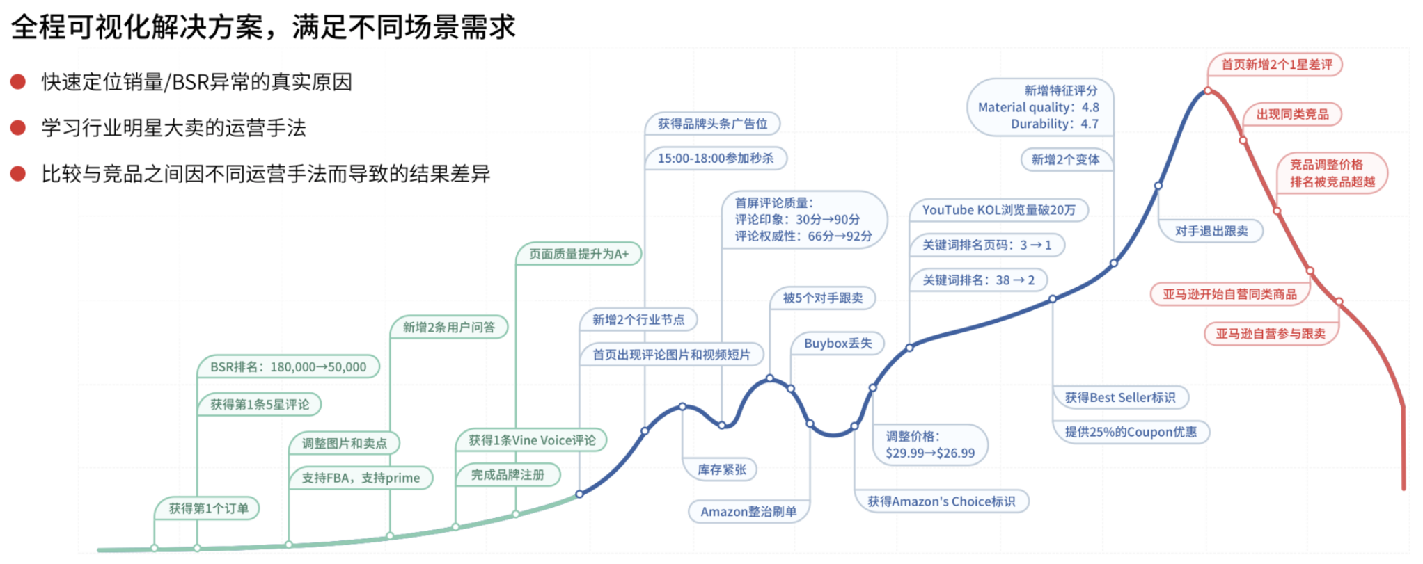 树大招风：未上线就融资成功，一上线却遭同行围攻