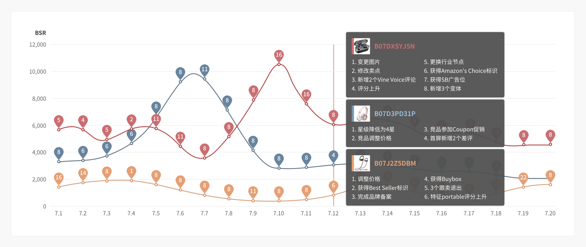 树大招风：未上线就融资成功，一上线却遭同行围攻