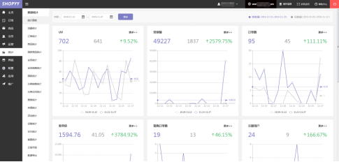 Anker、SheIn等独立站案例解析，如何巧用站内营销功能快速出单