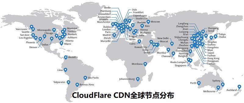 外贸B2C商城独立站, 配置CDN (Content Delivery Network)的重要性！