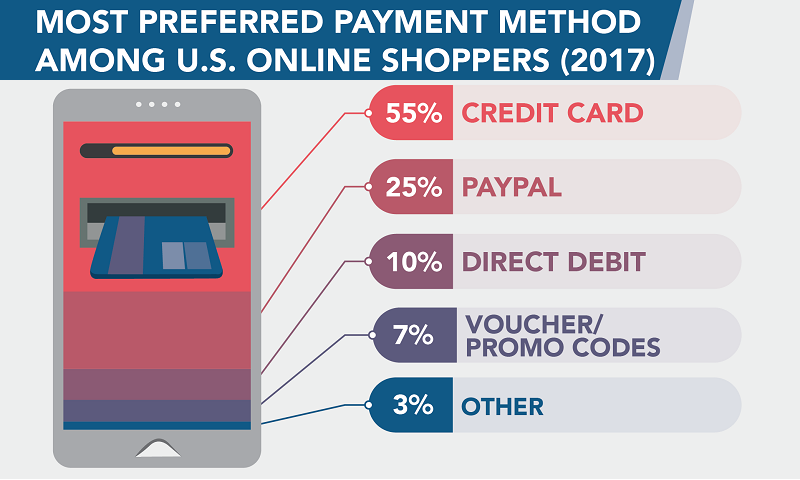 跨境电商B2C独立站, 一个友好的支付系统的重要性!
