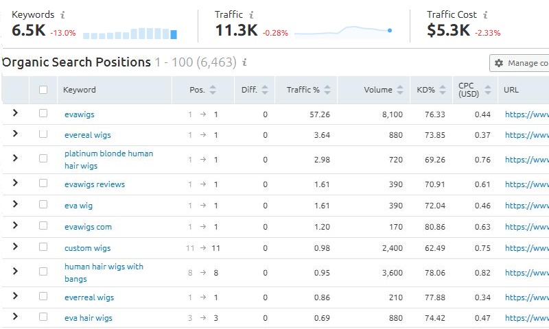 跨境电商B2C独立站, 一个友好的支付系统的重要性!