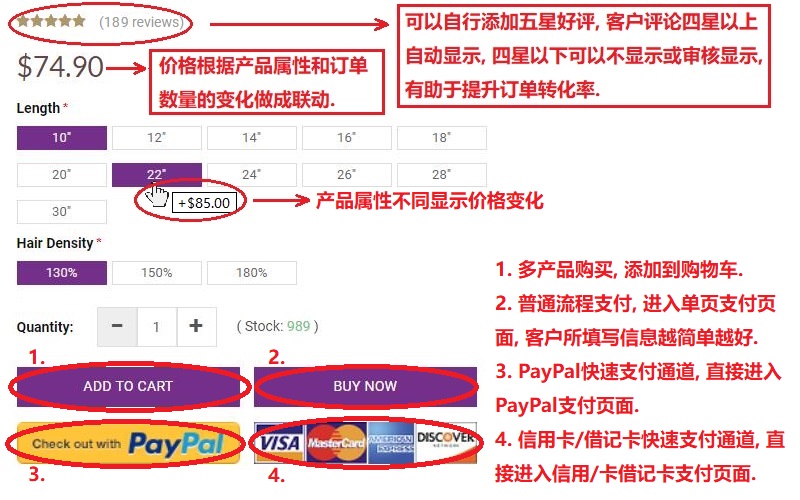 跨境电商B2C独立站, 一个友好的支付系统的重要性！